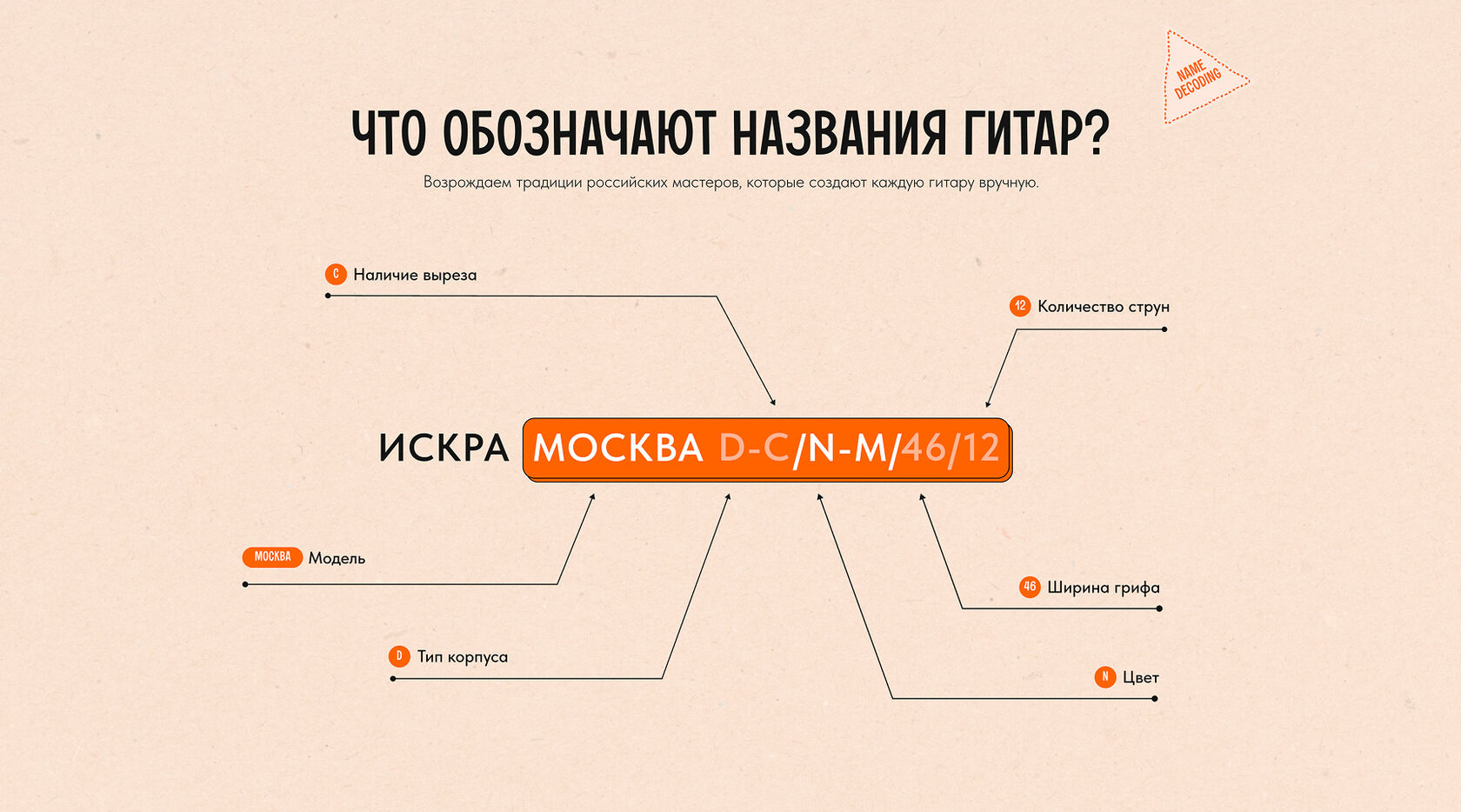 {клиент} жобасының {кезеңі} кезеңдік кескіні